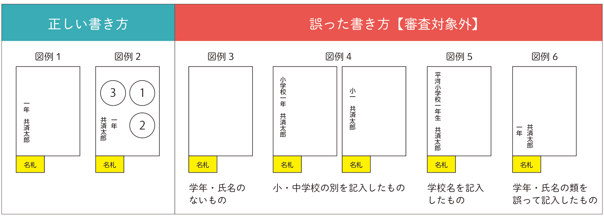 正しい書き方と誤った書き方